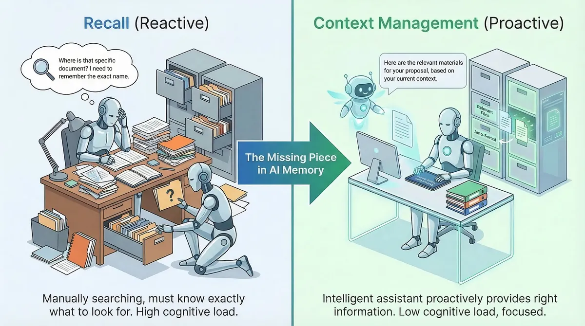 Reactive Recall vs Proactive Context Management